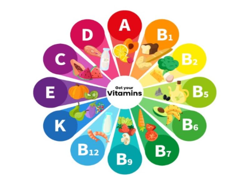 Image - Choosing the Best Multivitamins for Women