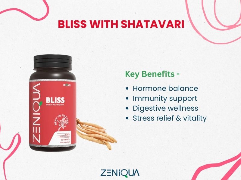 Infographic showing how Zeniqua Bliss supports female wellness naturally
