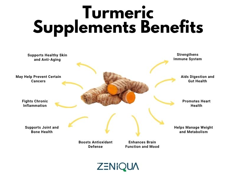 Infographic showing the top 10 turmeric supplements benefits for body and mind