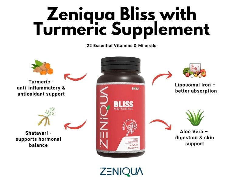 Zeniqua Bliss turmeric supplement for female hormonal balance and wellness